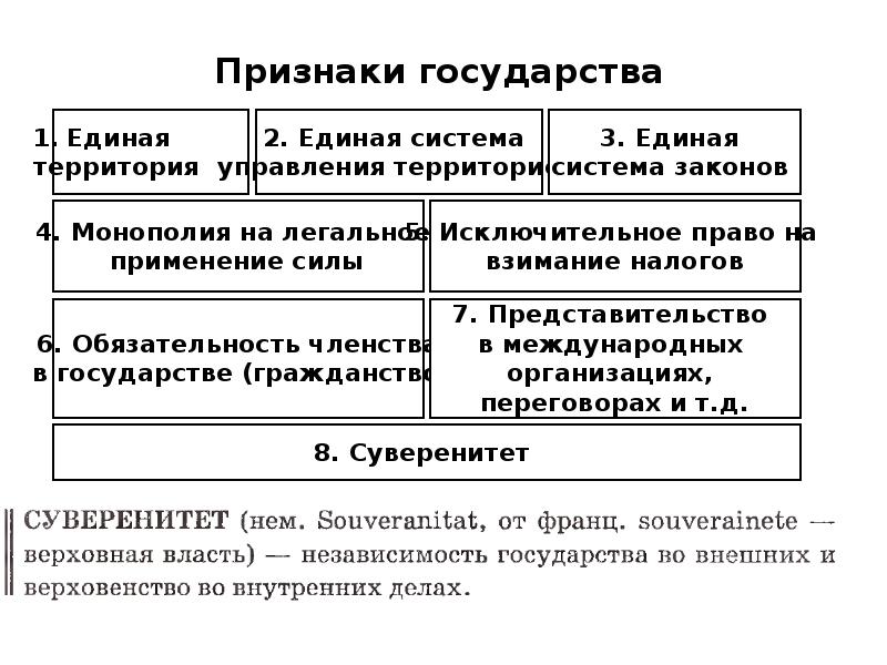 Признаки государства обществознание 9. Схема признаки государства 9 класс. Механизм государства Обществознание. Признаки государства Обществознание 9 класс. Признаки государства Обществознание 9 класс схема.