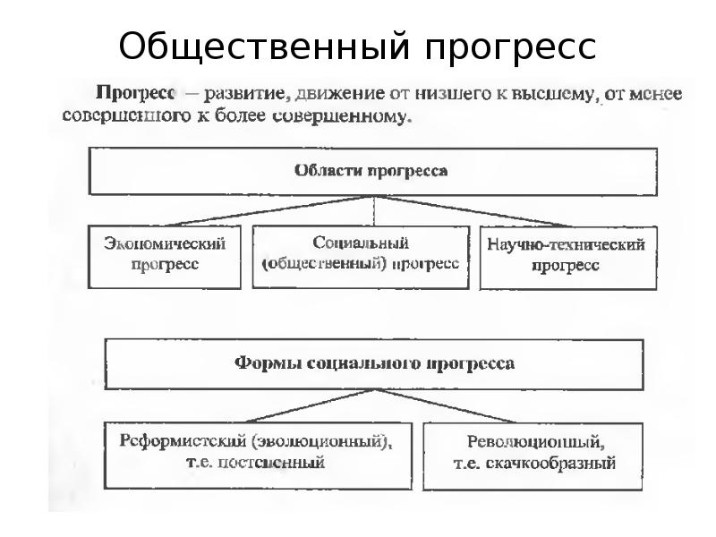 Индивидуальный проект обществознание