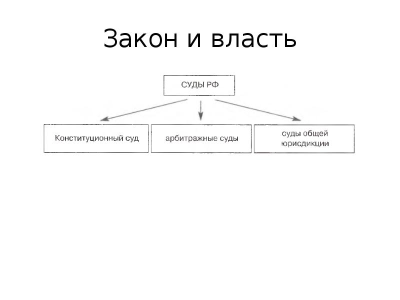 Власть обществознание презентация