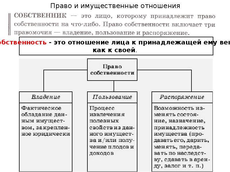 Виды собственности презентация