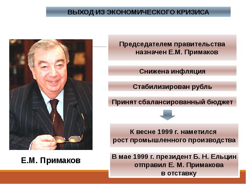 Внешняя политика примакова. 20 21 вв. Россия на рубеже 20-21. 20 21 вв. Литература в конце 20 века в начале 21 века.