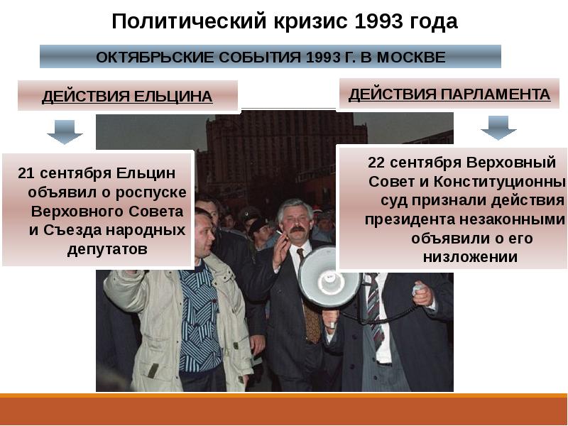 Политико конституционный кризис 1993 новая конституция россии презентация