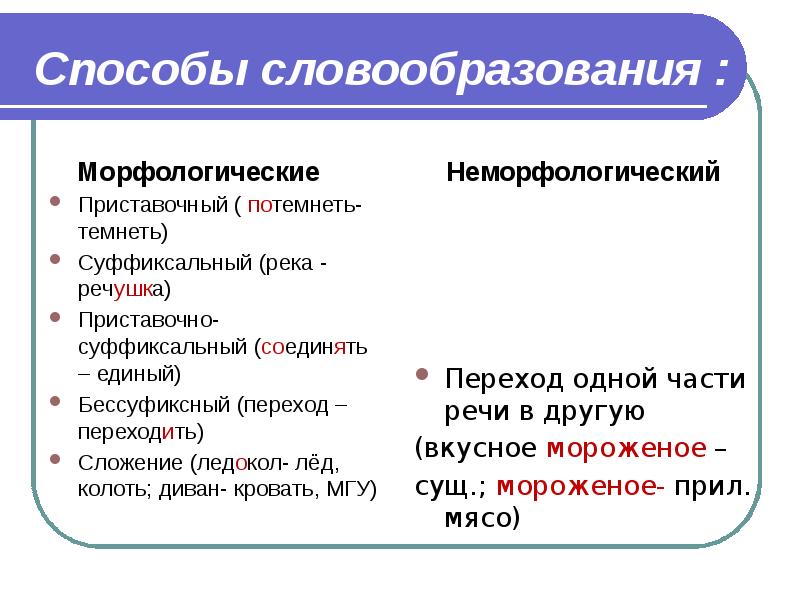 Способы словообразования в русском языке презентация