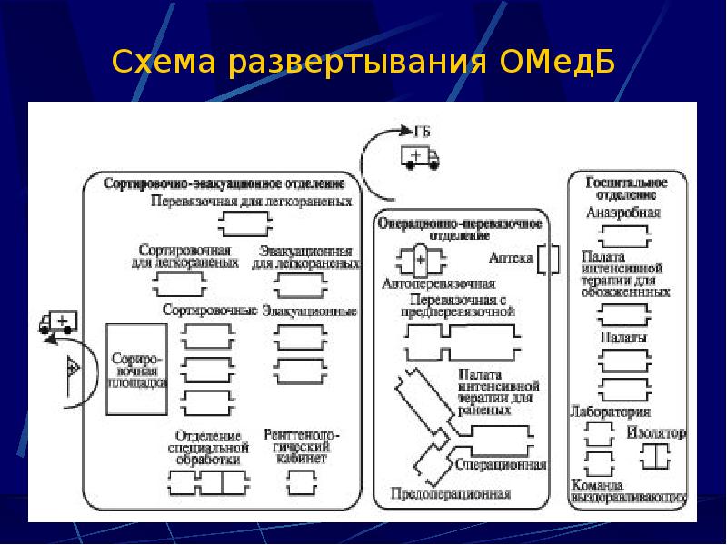 Схема развертывания системы