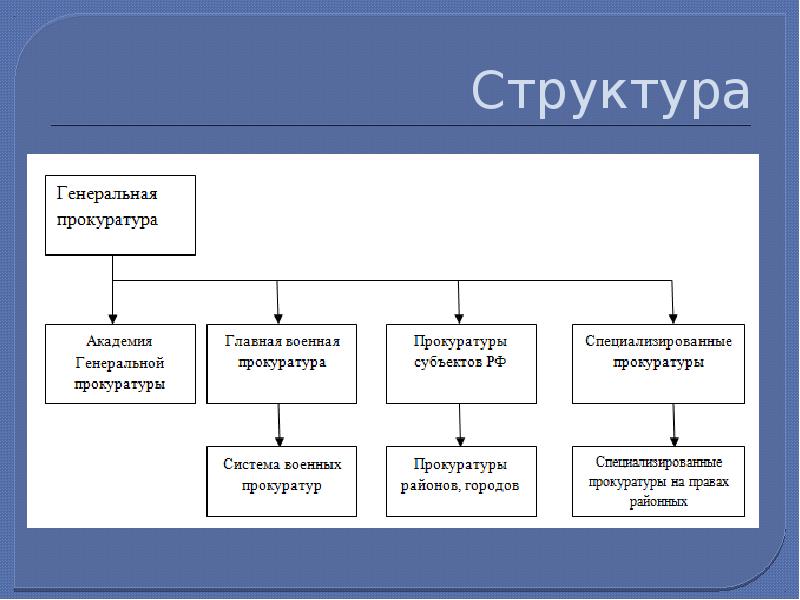 Схема системы органов прокуратуры