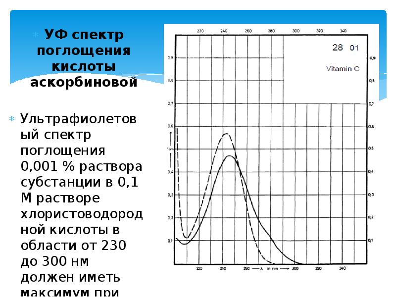 Какой из материалов обладает большим коэффициентом поглощения. Какой из материалов обладает большим коэффициентом поглощения