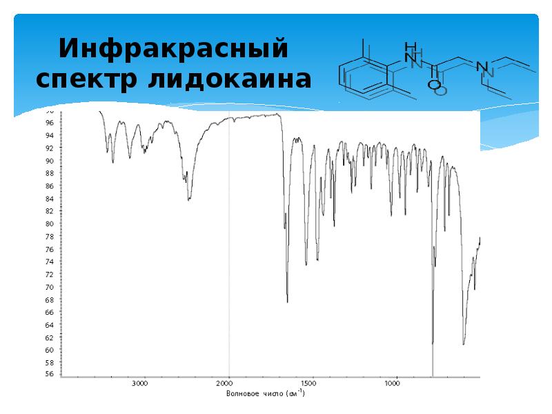 Инфракрасный диапазон