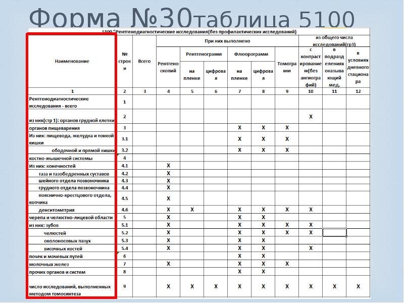 Форма фсу 3 образец заполнения