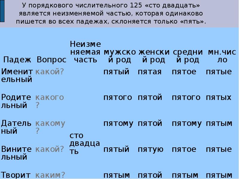 Числительное как часть речи 6 класс презентация