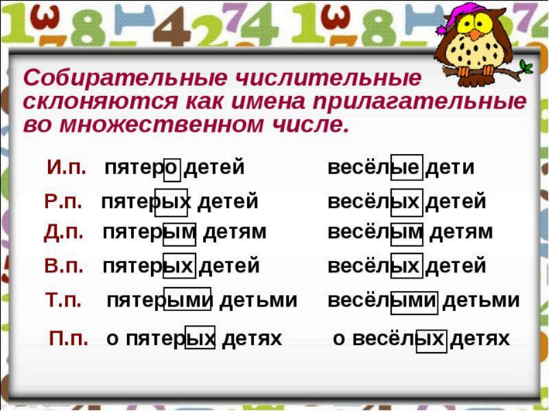 Урок 6 класс собирательные числительные их склонение. Числительные. Имя числительное. Имя числительное в русском языке. Числительное это часть речи.
