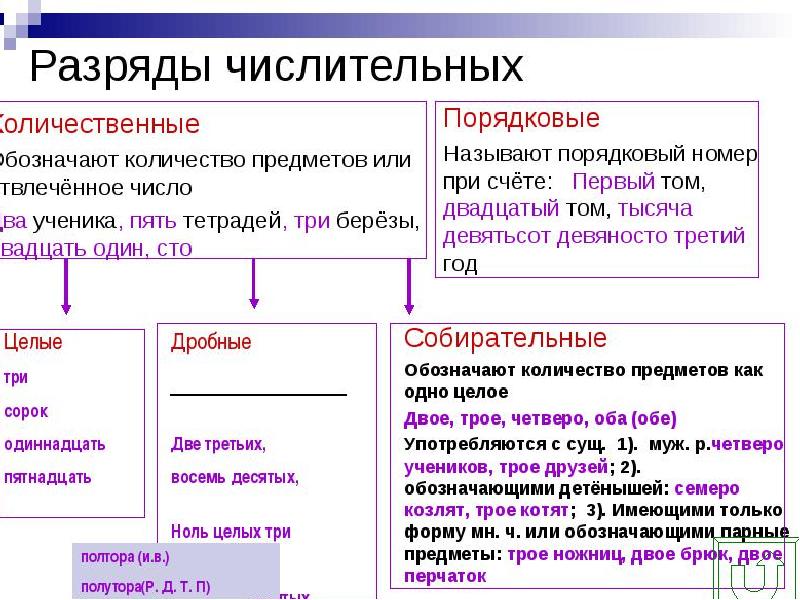 Перепишите обозначая числа словами разберите числительные по плану в состязаниях по метанию молота