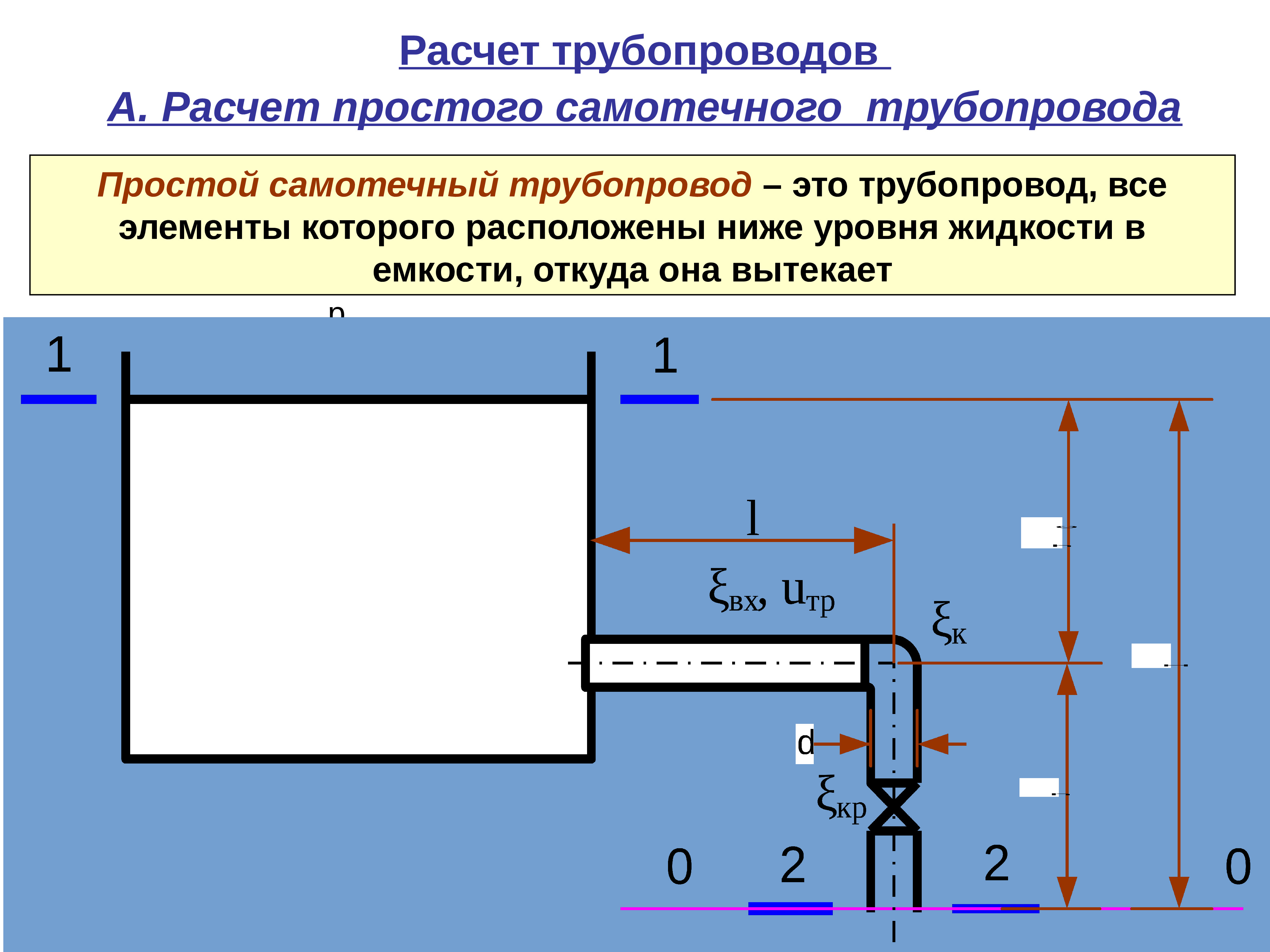 Презентация гидравлический удар