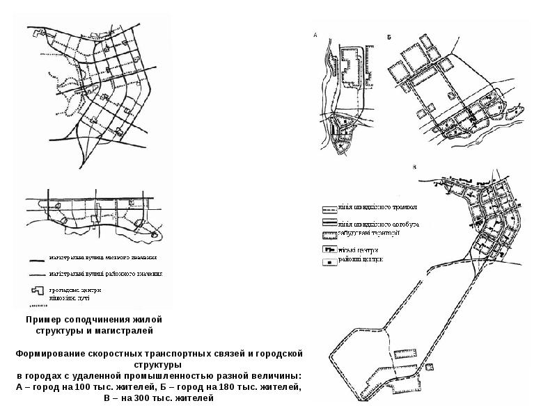Система территория. Транспортная структура города. Полугибкая структура города. Селитебная структура города кружки. Городская структура.