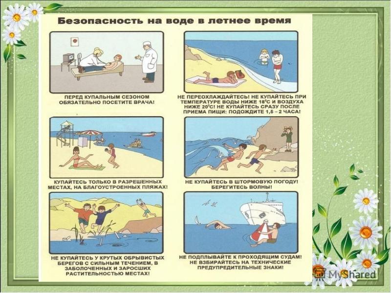 Презентация летняя безопасность для начальной школы