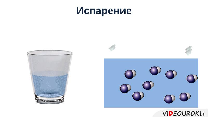 Испарение с молекулярной точки зрения