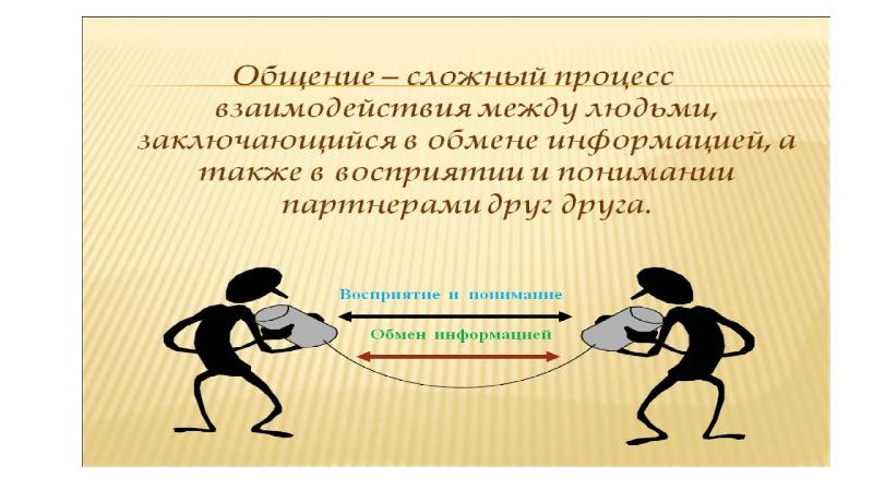 Современные средства связи и коммуникации их влияние на нашу жизнь презентация 6 класс