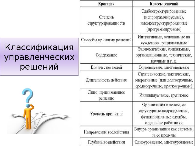 Что означает проект замысел достижение целей управленческое решение