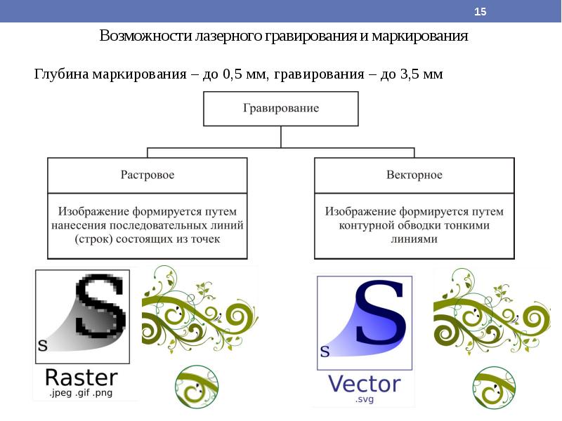 Проект на тему лазерные технологии и их использование