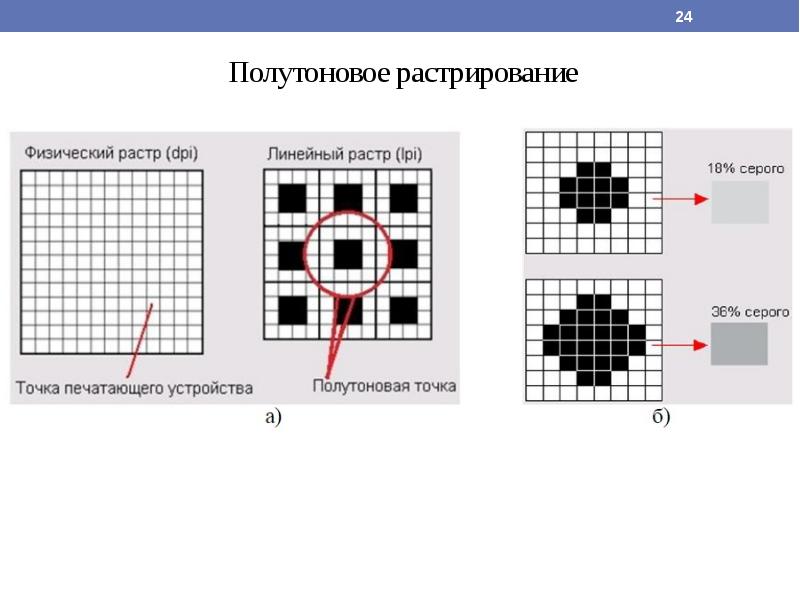 Лазерные технологии презентация