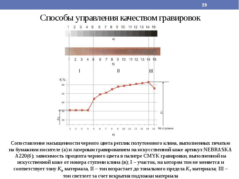 Лазерные технологии презентация