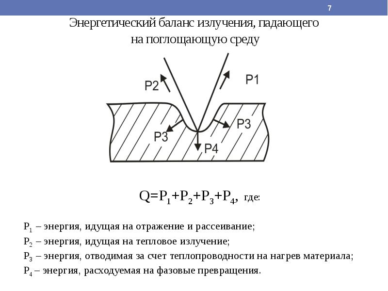 Лазерные технологии презентация