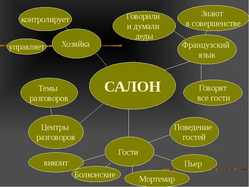 Картинки салон анны павловны шерер