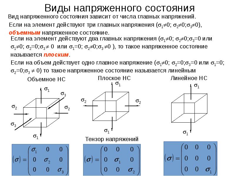 Виды состояний