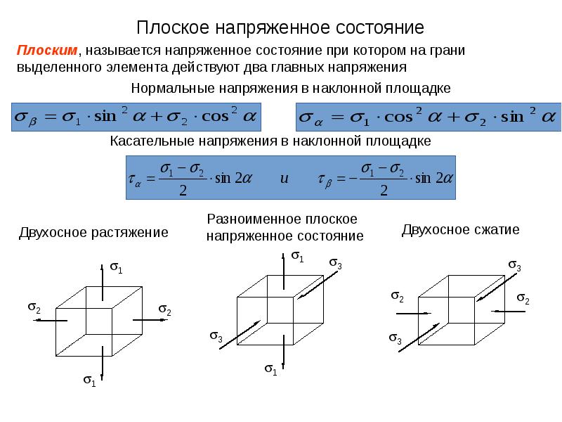 Напряженное состояние элементарного объема показанное на рисунке плоское