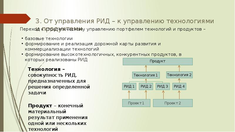 Информационная карта рид