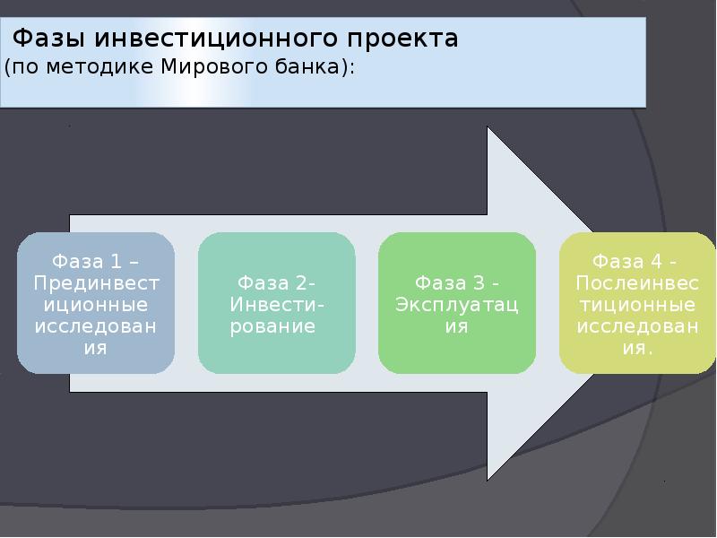 Инвестиционный проект включает следующие фазы