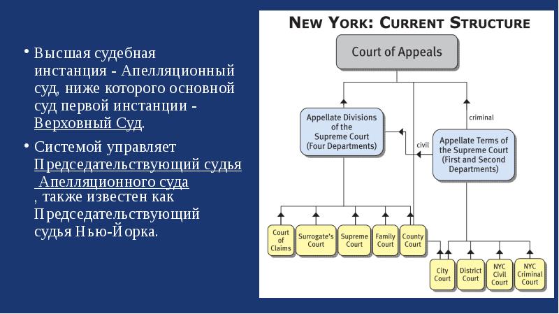 Суды высшей инстанции