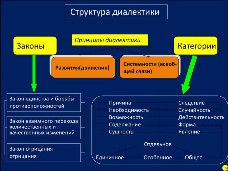 Презентация основы философии