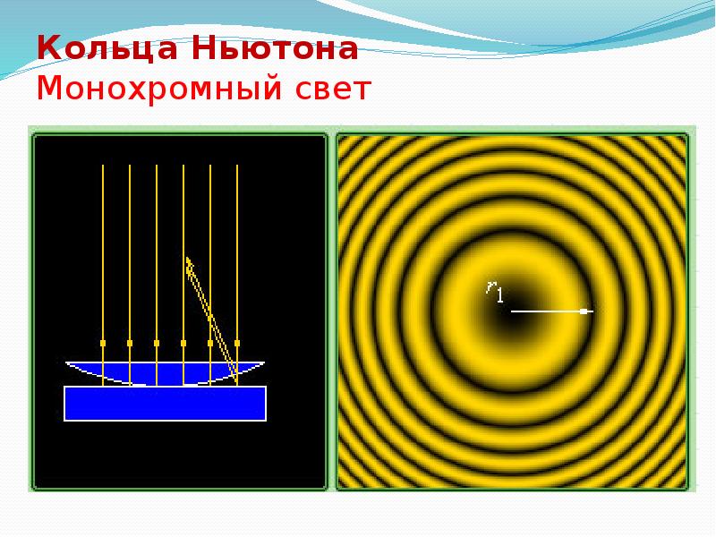 Какой вид имеет интерференционная картина в случае монохроматического