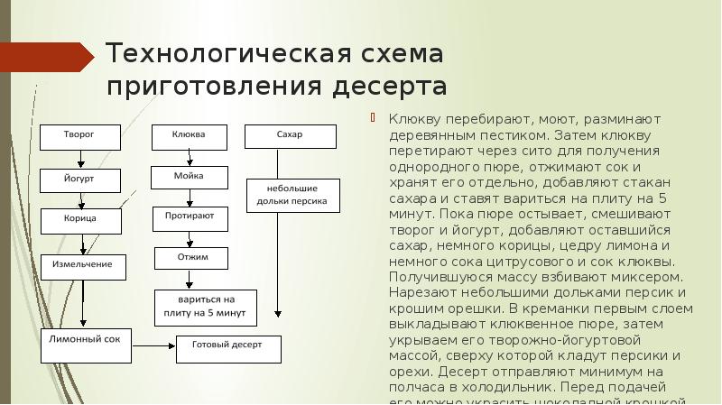 Технологическая схема желе