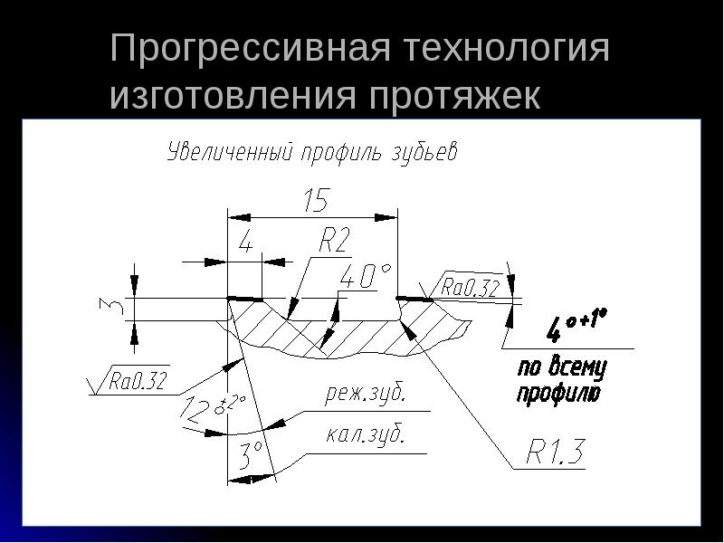 Протяжные станки презентация