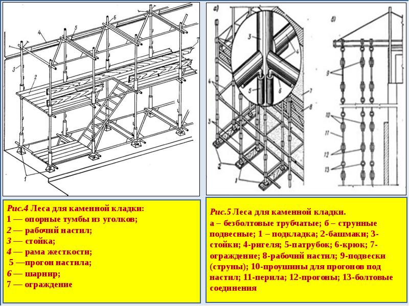 Инвентарные трубчатые леса. Леса инвентарные металлические трубчатые шаг стоек. Стоечные безболтовые трубчатые леса каменщика. Леса для каменной кладки. Инвентарные строительные леса.