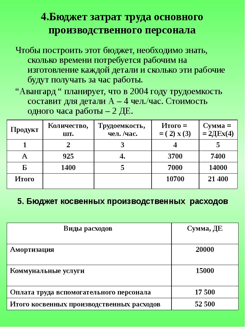 Сколько нужно на бюджет. . Бюджет затрат труда основного производственного персонала. Бюджет затрат на основное производство. Бюджет себестоимости. Производственные затраты бюджет затрат.