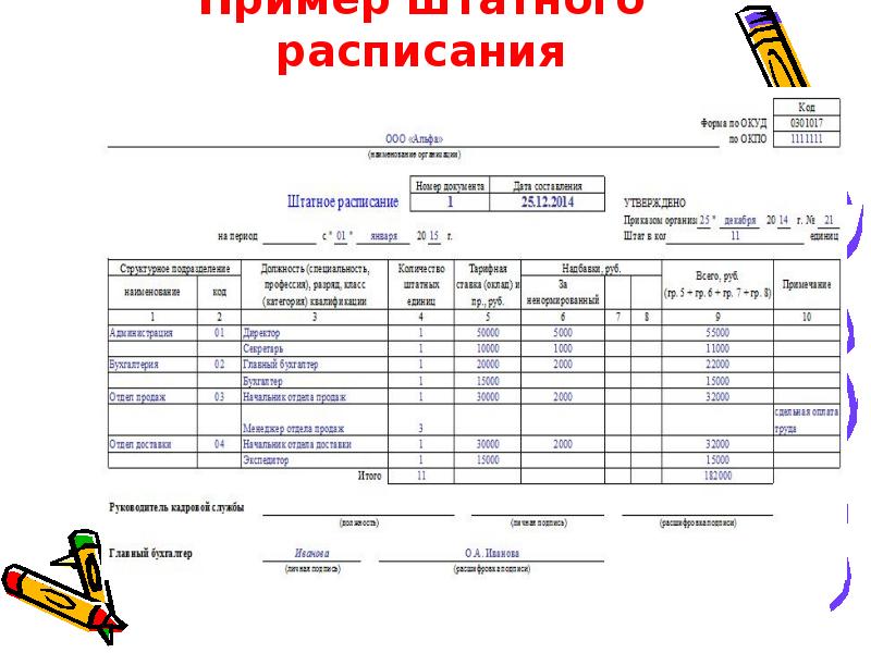 Согласно штатного расписания или штатному расписанию