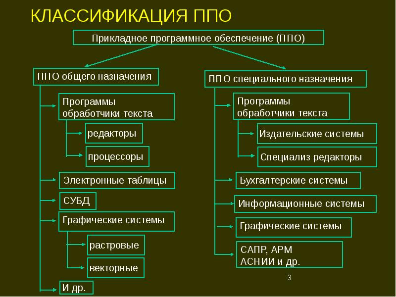 Виды программного обеспечения презентация