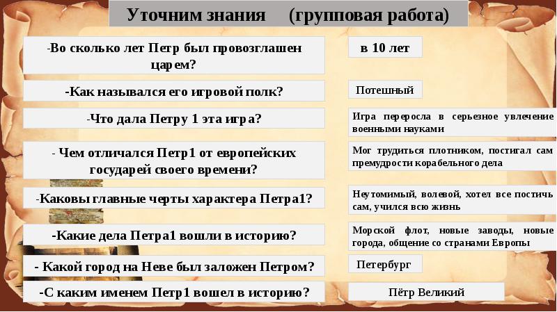 Жизнь отечеству честь никому презентация 4 класс окружающий мир перспектива