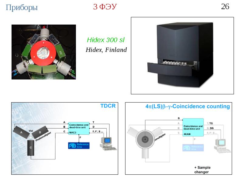 Ионизирующие детекторы. HIDEX 300 SL. Детекторы ионизирующих излучений сцинтилляционные. Жидкостной сцинтилляционный радиометр HIDEX 300sl. Катарометр-детектор презентация.