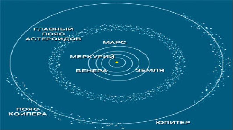 Карта астероидов в реальном времени