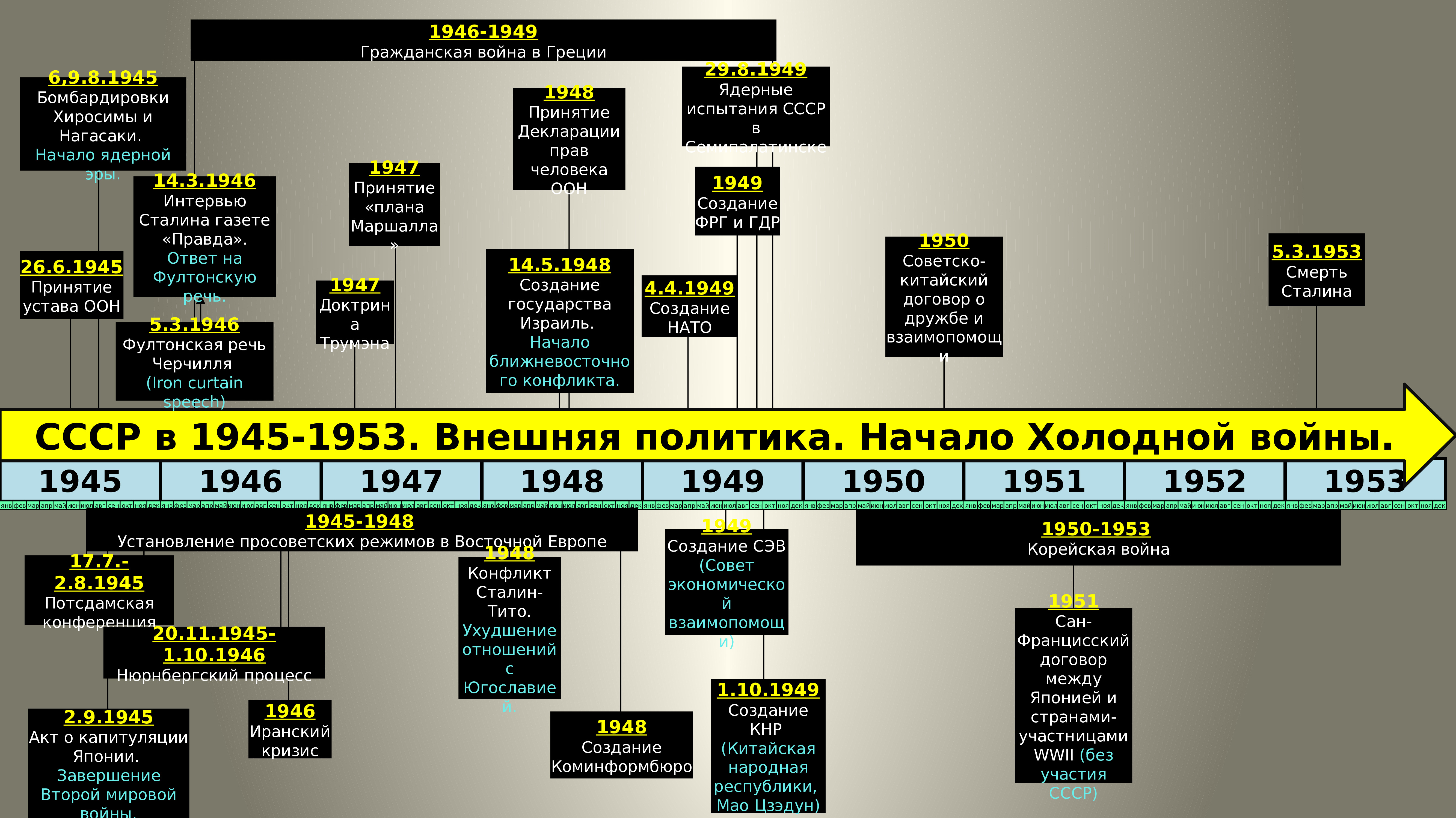 Внешняя политика 1945. Иранский кризис 1945-1946. Политика СССР на Дальнем востоке 1945-1953. Конфликт в Иране 1945. Иранский кризис 1946 карта.