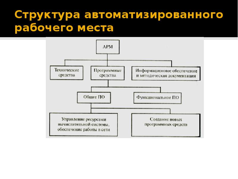 Автоматизированное рабочее место тест с ответами. Автоматизированное рабочее место. Виды автоматизированных систем. Автоматизированное рабочее место тест по информатике. Автоматизированным рабочим называют.