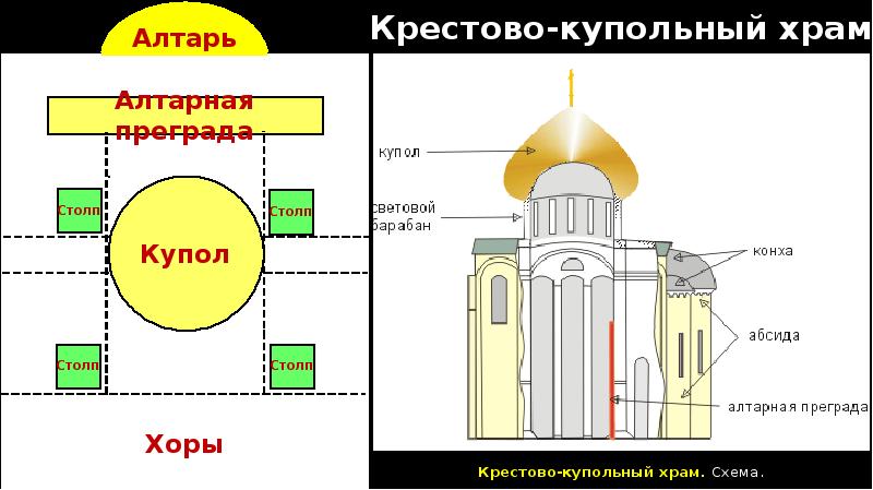 Купольный храм план