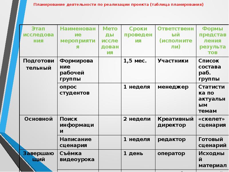 Таблица для проектов