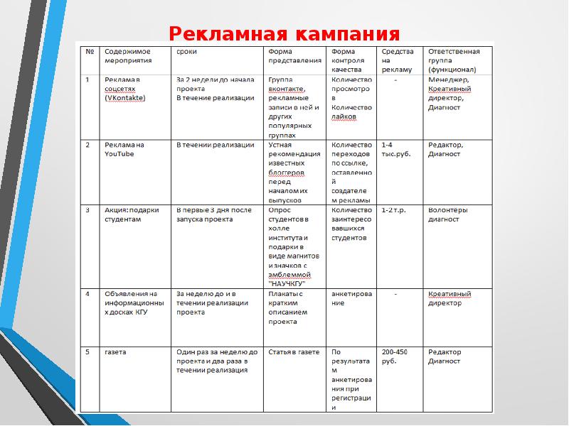 Как делать проект по опд 1 курс