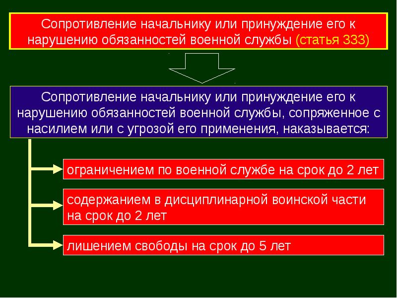 Презентация на тему права и обязанности военнослужащих