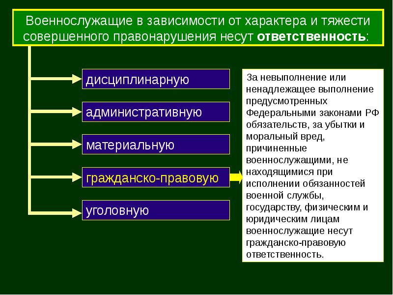 Военная тайна юридическая и моральная ответственность презентация