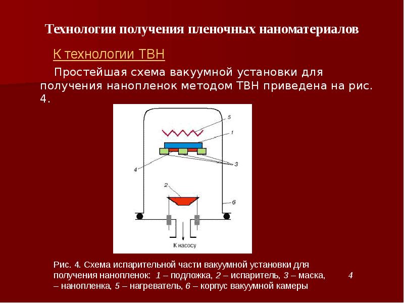 Пленочная схема это